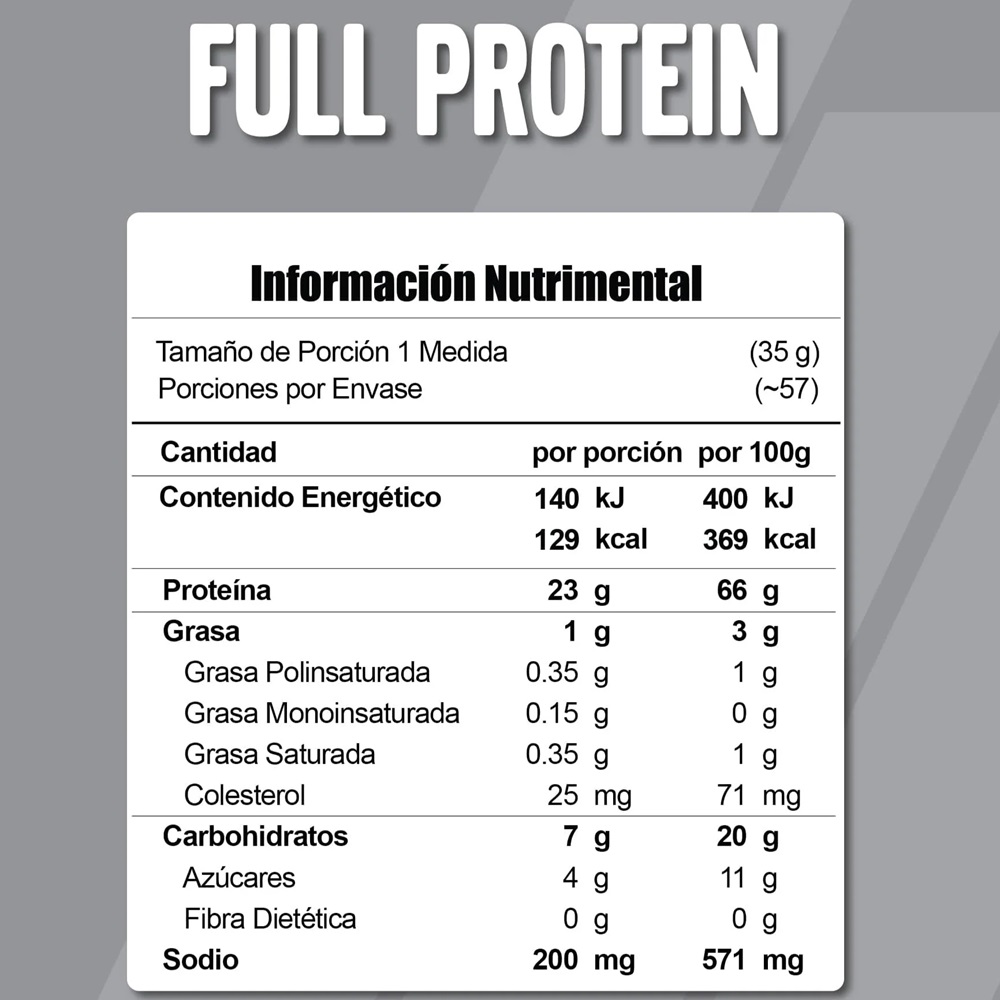 meta-full-protein-info