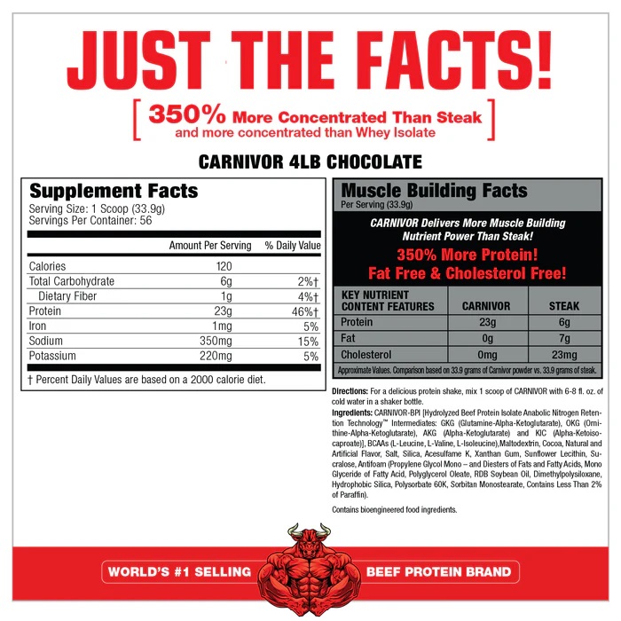 musclemeds-carnivor-chocolate-info